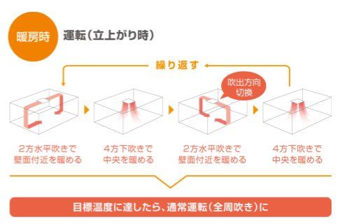 温冷感の判定イメージ